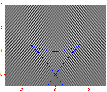 First derivative of the smoothed level density